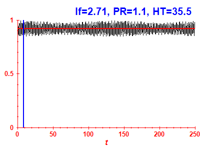 Survival probability